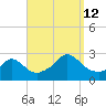 New Shoreham tide chart for Thursday, September 12, 2024