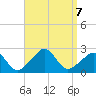 New Shoreham tide chart for Saturday, September 7, 2024