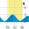 New Shoreham tide chart for Sunday, October 6, 2024