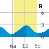 New Shoreham tide chart for Wednesday, October 9, 2024