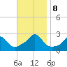 New Shoreham tide chart for Friday, November 8, 2024