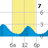New Shoreham tide chart for Friday, March 7, 2025