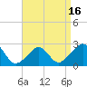 New Shoreham tide chart for Wednesday, April 16, 2025