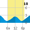 New Shoreham tide chart for Friday, April 18, 2025
