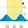 New Shoreham tide chart for Tuesday, April 8, 2025