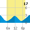 New Shoreham tide chart for Saturday, May 17, 2025