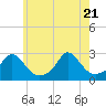 New Shoreham tide chart for Wednesday, May 21, 2025