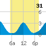 New Shoreham tide chart for Saturday, May 31, 2025