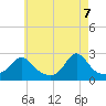 New Shoreham tide chart for Wednesday, May 7, 2025