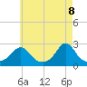 New Shoreham tide chart for Thursday, May 8, 2025