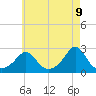 New Shoreham tide chart for Friday, May 9, 2025