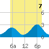 New Shoreham tide chart for Saturday, June 7, 2025