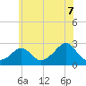 New Shoreham tide chart for Monday, July 7, 2025