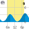 New Shoreham tide chart for Saturday, August 9, 2025