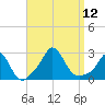 New Shoreham tide chart for Friday, September 12, 2025