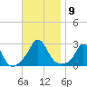 New Shoreham tide chart for Sunday, November 9, 2025