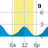 New Shoreham tide chart for Friday, January 9, 2026