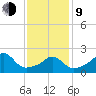 New Shoreham tide chart for Monday, February 9, 2026