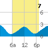 New Shoreham tide chart for Tuesday, April 7, 2026