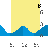 New Shoreham tide chart for Wednesday, May 6, 2026
