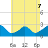 New Shoreham tide chart for Thursday, May 7, 2026