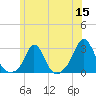 New Shoreham tide chart for Monday, June 15, 2026