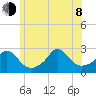 New Shoreham tide chart for Monday, June 8, 2026