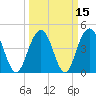 Sullivans Island tide chart for Monday, March 15, 2021