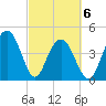 Sullivans Island tide chart for Saturday, March 6, 2021