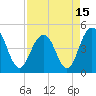 Sullivans Island tide chart for Thursday, April 15, 2021