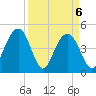 Sullivans Island tide chart for Tuesday, April 6, 2021