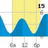 Sullivans Island tide chart for Saturday, May 15, 2021