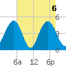 Sullivans Island tide chart for Thursday, May 6, 2021