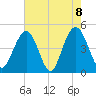 Sullivans Island tide chart for Saturday, May 8, 2021