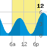 Sullivans Island tide chart for Saturday, June 12, 2021