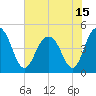 Sullivans Island tide chart for Tuesday, June 15, 2021