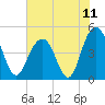 Sullivans Island tide chart for Sunday, July 11, 2021