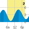 Sullivans Island tide chart for Friday, July 2, 2021
