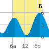 Sullivans Island tide chart for Friday, August 6, 2021