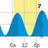 Sullivans Island tide chart for Tuesday, September 7, 2021