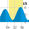 Sullivans Island tide chart for Friday, October 15, 2021