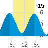 Sullivans Island tide chart for Monday, November 15, 2021