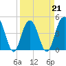 Sullivans Island tide chart for Monday, March 21, 2022