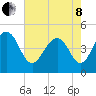 Sullivans Island tide chart for Sunday, May 8, 2022