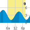 Sullivans Island tide chart for Monday, May 9, 2022
