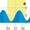 Sullivans Island tide chart for Wednesday, June 8, 2022