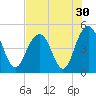 Sullivans Island tide chart for Saturday, July 30, 2022