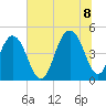 Sullivans Island tide chart for Friday, July 8, 2022