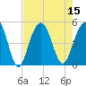 Sullivans Island tide chart for Monday, August 15, 2022