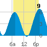 Sullivans Island tide chart for Friday, September 9, 2022